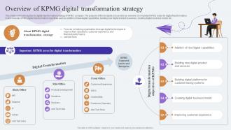 Overview Of KPMG Digital Transformation Strategy Comprehensive Guide To KPMG Strategy SS
