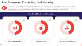 Overview Of Lead Management Process Training Ppt Image Designed