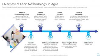 Overview Of Lean Methodology In Agile Methodology IT Ppt Powerpoint Presentation Infographics