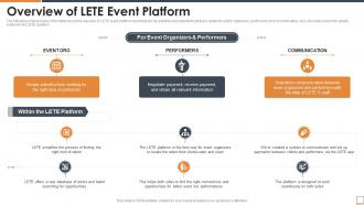 Overview of lete event platform lete funding elevator ppt file visual aids