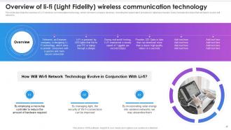 Overview Of Li Fi Light Fidelity Wireless Evolution Of Wireless Telecommunication