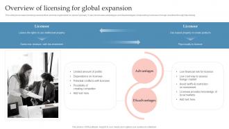 Overview Of Licensing For Global Expansion Global Expansion Strategy To Enter Into Foreign Market