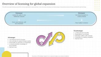Overview Of Licensing For Global Expansion Global Market Assessment And Entry Strategy For Business