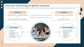 Overview Of Licensing For Global Expansion Strategic Guide For International Market Expansion