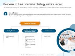 Overview of line extension strategy and its impact drink ppt powerpoint presentation slide