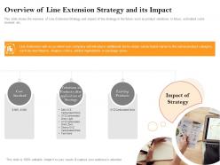 Overview of line extension strategy and its impact drink zero ppt powerpoint presentation styles icons