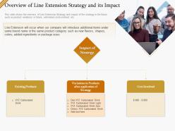 Overview of line extension strategy and its impact ppt powerpoint presentation file format