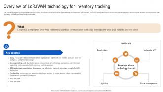 Overview Of Lorawan Technology For Inventory How IoT In Inventory Management Streamlining IoT SS