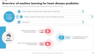 Overview Of Machine Learning For Heart Disease Prediction Using Machine Learning ML SS