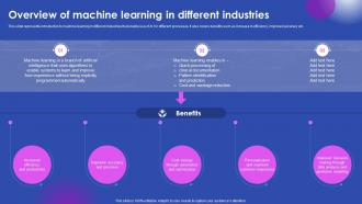 Overview Of Machine Learning In Different Industries Ai Enabled Solutions Used In Top AI SS V