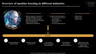 Overview Of Machine Learning In Different Industries Introduction And Use Of AI Tools In Different AI SS