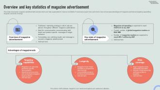 Overview Of Magazine Advertisement Overview Of Online And Marketing Channels MKT SS V