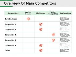 Overview of main competitors powerpoint presentation examples