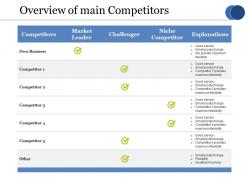 Overview of main competitors ppt outline designs download
