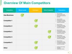 Overview of main competitors ppt styles skills