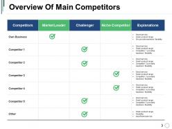 Overview of main competitors presentation background images