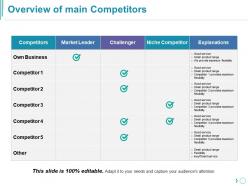 Overview of main competitors presentation deck