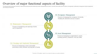 Overview Of Major Functional Aspects Optimizing Facility Operations A Comprehensive