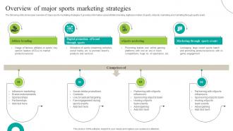 Overview Of Major Sports Marketing Increasing Brand Outreach Marketing Campaigns MKT SS V