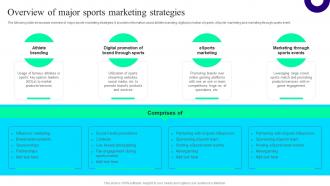 Overview Of Major Sports Marketing Offline And Digital Promotion Techniques MKT SS V