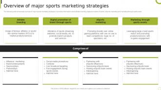 Overview Of Major Sports Marketing Sporting Brand Comprehensive Advertising Guide MKT SS V