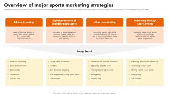 Overview Of Major Sports Marketing Strategies Sports Marketing Programs To Promote MKT SS V
