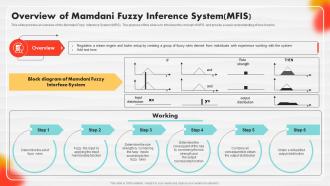 Overview Of Mamdani Fuzzy Inference System Mfis Soft Computing