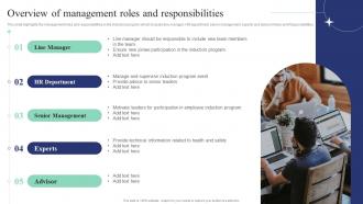 Overview Of Management Roles And Responsibilities Corporate Induction Program For New Staff
