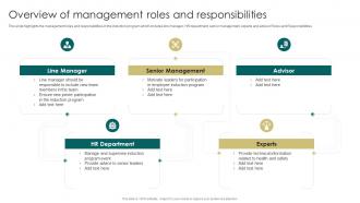 Overview Of Management Roles And Responsibilities Induction Manual For New Employees