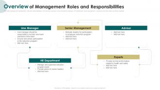 Overview Of Management Roles And Responsibilities Induction Program For New Employees