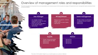 Overview Of Management Roles And Responsibilities Staff Induction Training Guide
