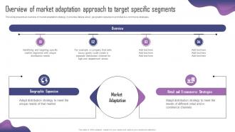 Overview Of Market Adaptation Approach To Product Adaptation Strategy For Localizing Strategy SS