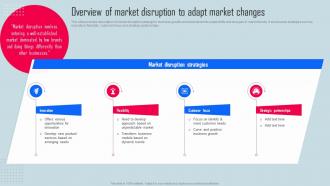 Overview Of Market Disruption To Adapt Key Strategies For Organization Growth And Development Strategy SS V