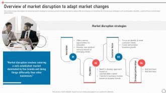 Overview Of Market Disruption To Adapt Market Business Improvement Strategies For Growth Strategy SS V