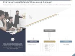 Overview of market extension strategy and its impact care ppt powerpoint presentation icon slides