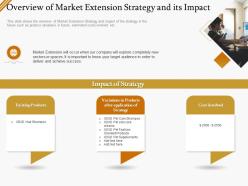 Overview of market extension strategy and its impact ppt powerpoint gallery outline