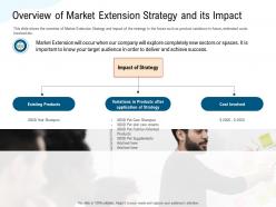 Overview of market extension strategy and its impact spaces ppt powerpoint presentation icon brochure