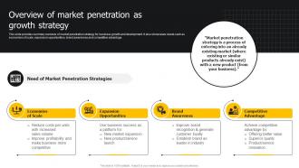 Overview Of Market Penetration As Growth Strategy Developing Strategies For Business Growth
