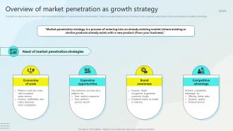 Overview Of Market Penetration As Growth Strategy Steps For Business Growth Strategy SS