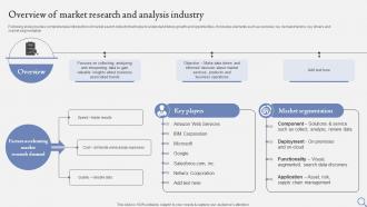 Overview Of Market Research And Analysis Industry FIO SS