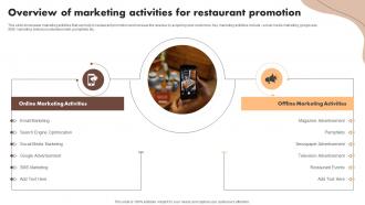 Overview Of Marketing Activities For Restaurant Digital Marketing Activities To Promote Cafe