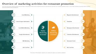Overview Of Marketing Activities For Restaurant Promotion Restaurant Advertisement And Social
