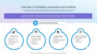 Overview Of Marketing Automation And Workflow Step By Step Guide For Marketing MKT SS V