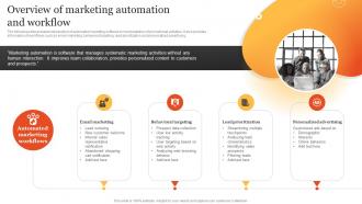 Overview Of Marketing Automation And Workflow Steps To Develop Marketing MKT SS V