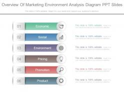 Overview of marketing environment analysis diagram ppt slides