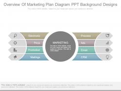 Overview Of Marketing Plan Diagram Ppt Background Designs
