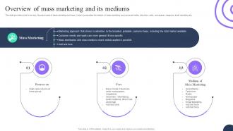 Overview Of Mass Marketing And Its Mediums Advertising Strategies To Attract MKT SS V