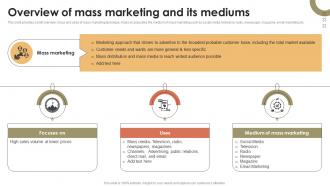 Overview Of Mass Marketing And Its Mediums Promotional Activities To Attract MKT SS V