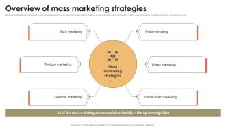 Overview Of Mass Marketing Strategies Promotional Activities To Attract MKT SS V