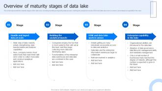 Overview Of Maturity Stages Of Data Lake Data Lake Architecture And The Future Of Log Analytics